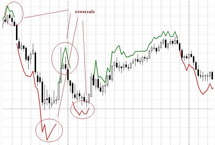 Pengenalan dunia forex