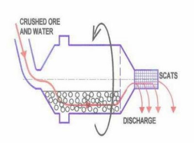 Spesifikasi, Cara Kerja Mesin Ball Mill Spesifikasi, Cara Kerja Mesin Ball Mill