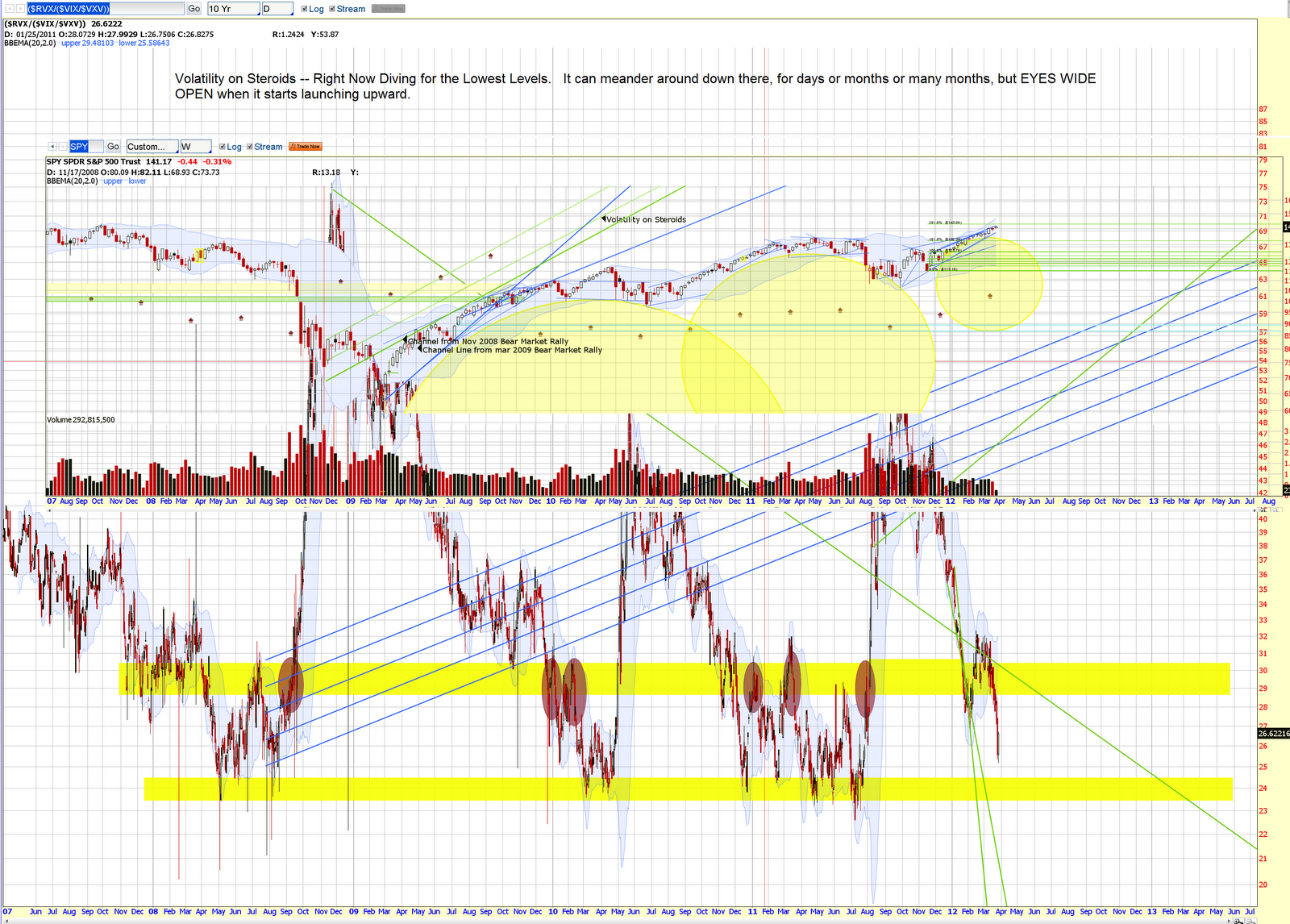 Forex steroid live