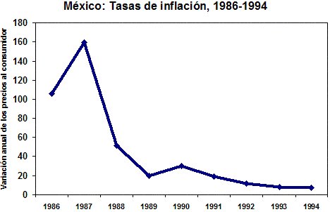 LA CRISIS ECONOMICA DE 1995 la crisis economica de 1995: