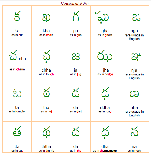 up letters in telugu up letters in telugu 28 images beginer letter in up letters in telugu up letters in telugu 28 images beginer letter in