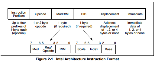 INTEL ARCHITECTURE SOFTWARE DEVELOPER S MANUAL intel architecture software developer s manual: