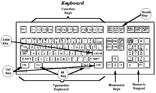 Fungsi tombol Pada keyboard komputer lengkap Apradiz Blog