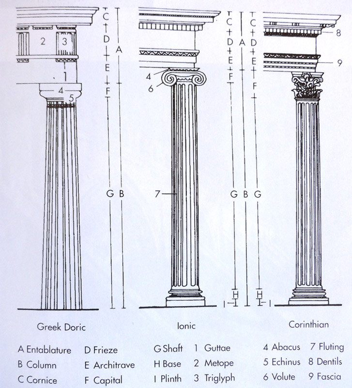 Greek Architecture Columns greek architecture columns Greek Architecture Columns greek architecture columns