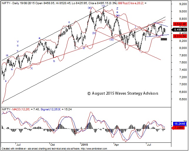 Bollinger bands elliott wave