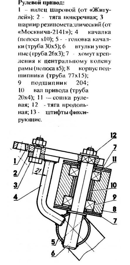 Плуг самодельный чертежи Плуг самодельный чертежи