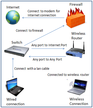 wireless internet