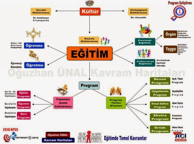 KPSS Kavram Haritaları İndir KPSS Kavram Haritaları İndir