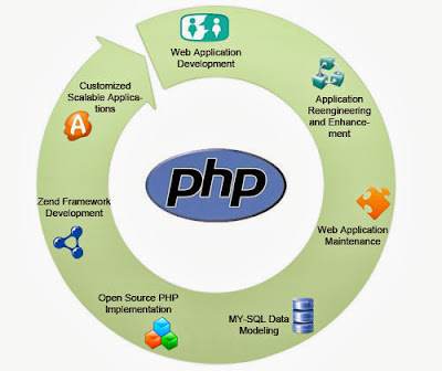 PHP Programming, pemrograman php
