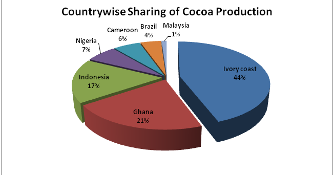 Uk chocolate market share 2020 image