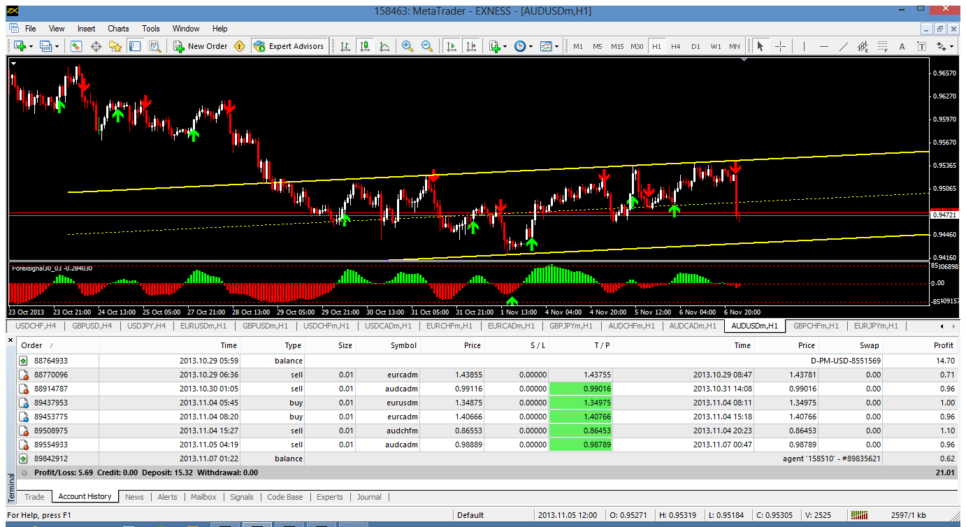 Trading forex online modal kecil
