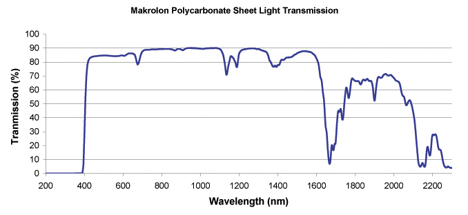 Makrolon-Sheet_transmission.jpg