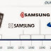 Sejarah Samsung, dari Produsen Mie jadi Perusahaan teknologi Sukses