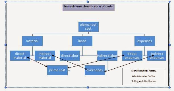 Accounting Office Furniture Classification Accounting Office Furniture Classification