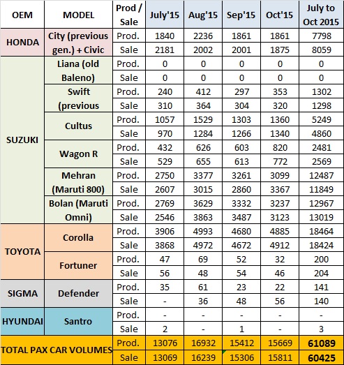 industry analysis csd industry analysis csd