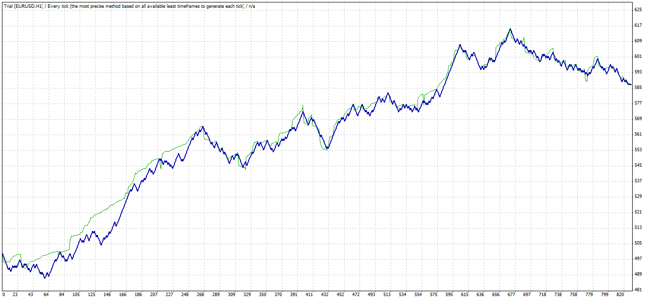 Forex cyclone ea