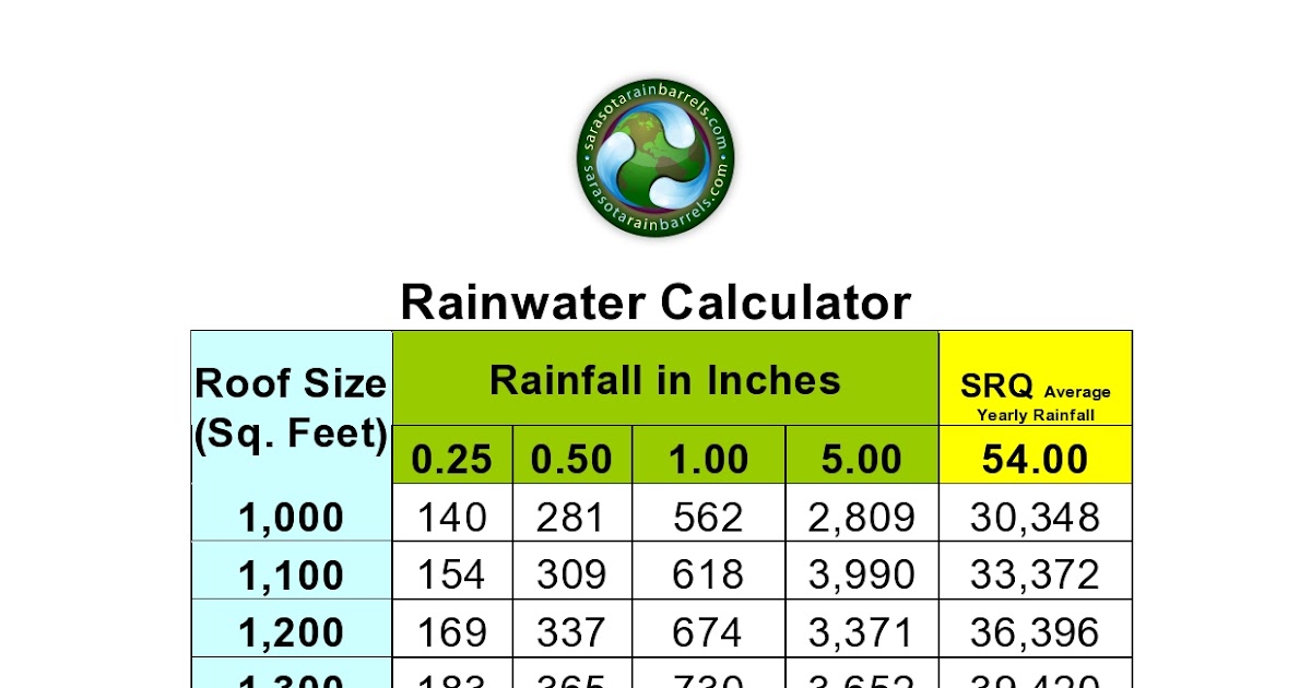 Creative Rainwater Harvesting Rainwater Harvesting for Beginners