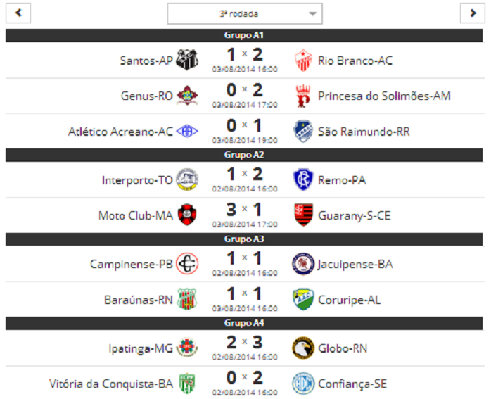 CAMPEONATO BRASILEIRO SÉRIE D 2014 RESULTADOS DA 3ª RODADA, EM 03 DE