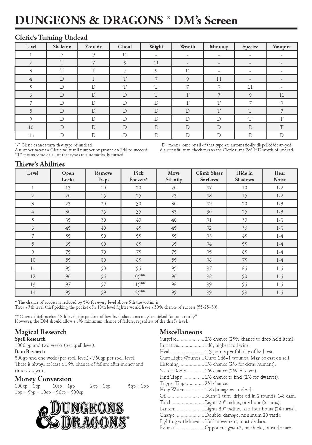 canister amp grape a website for wargamers i made this thac0 chart