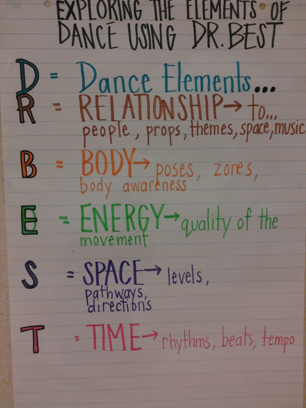 Teach dance, Health and physical education, Elements of dance