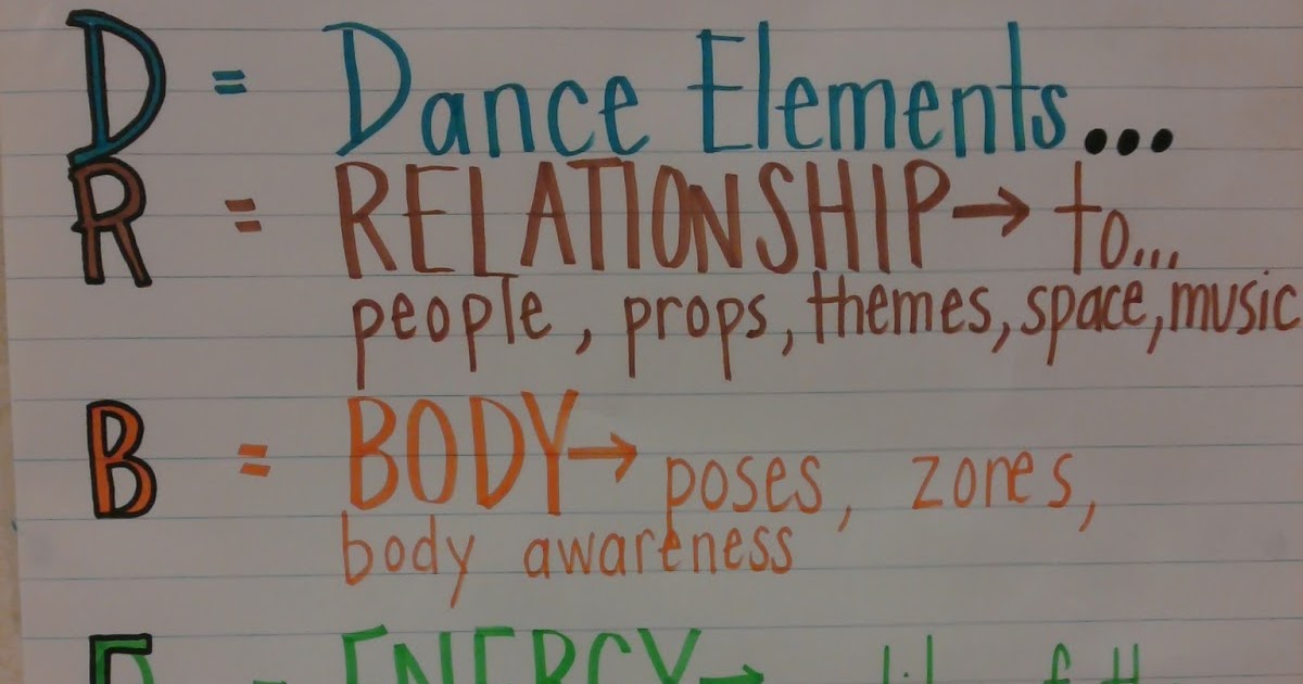 HPE Merritt Health and Physical Education Dance the "Groove Method" Way