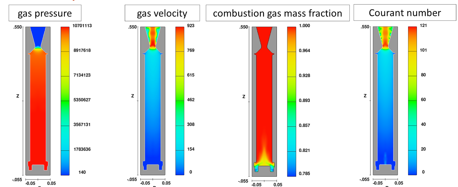 Flow Science Blog Solid Propellant Combustion Modeling