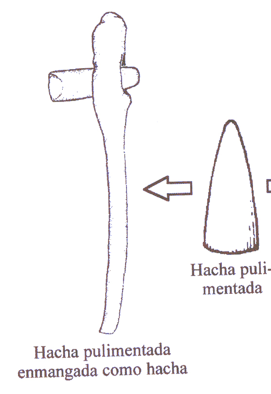 Vivimos en el Neolítico: HERRAMIENTAS DEL NEOLÍTICO