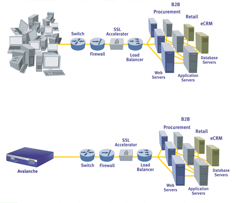 Ips Ids