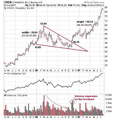 different types of patterns in stock charts stock trading different stock charts