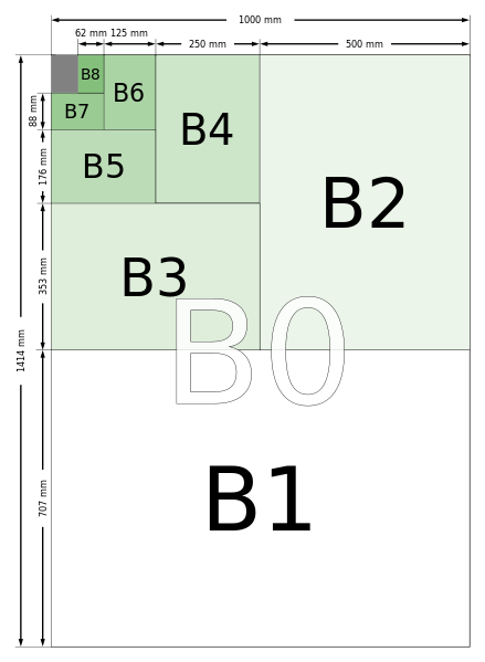 เร องท อยากให ร ว าด วยขนาดของกระดาษ