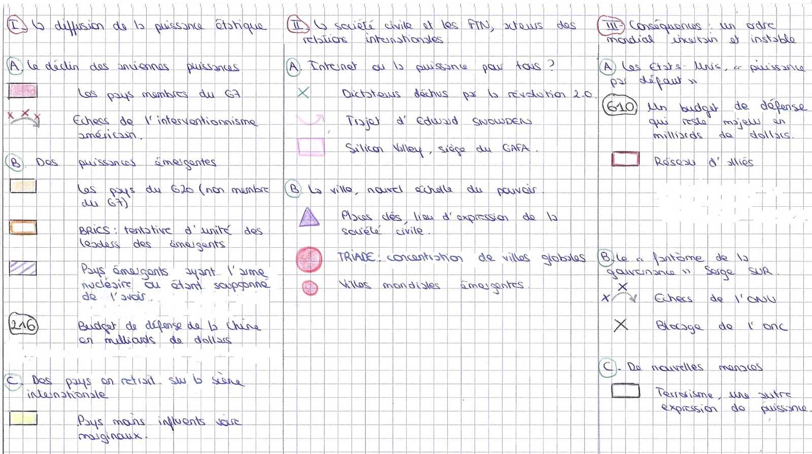 dissertation sociologie exemple dissertation sociologie exemple