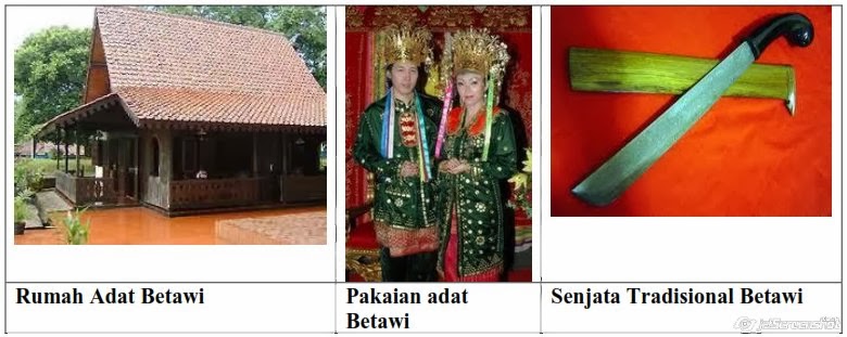 Nama Rumah Adat Betawi Apa - Nama suku tarian lagu daerah 