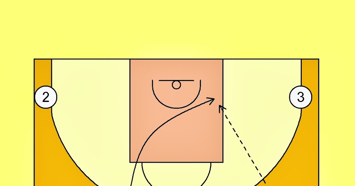 Pick'n'Roll. Resources for basketball coaches. Partizan NIS Belgrade