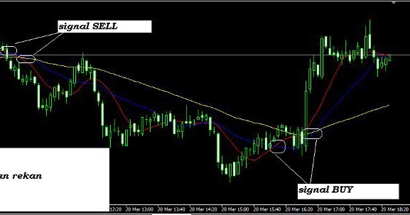 Teknik scalping forex 2012