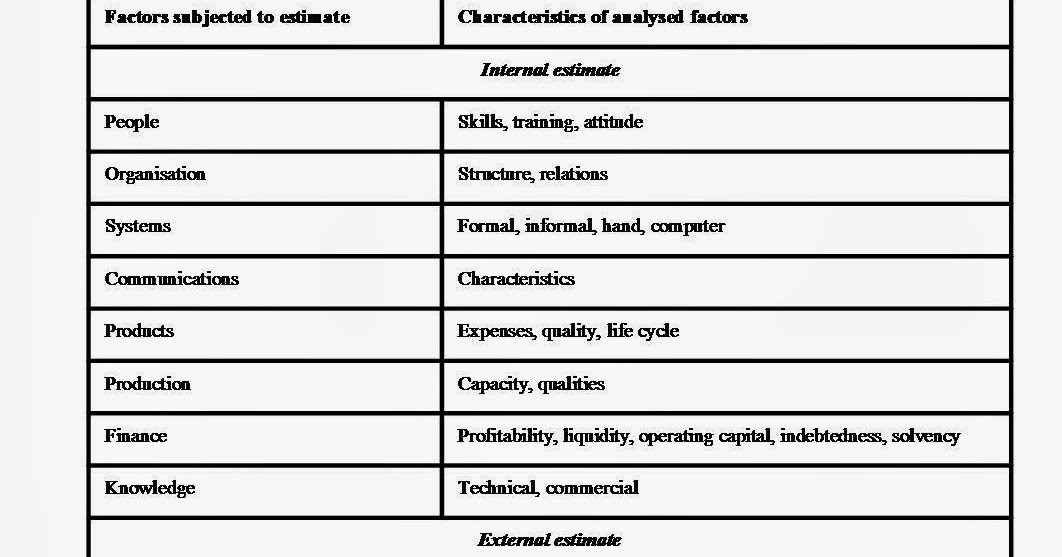 swot analysis for garment industry of bangladesh Productivity, swot analysis 1 introduction though bangladesh does not produce cotton, the ready-made garment sector (popularly known as rmg) accounts. swot analysis for garment industry of bangladesh Productivity, swot analysis 1 introduction though bangladesh does not produce cotton, the ready-made garment sector (popularly known as rmg) accounts.