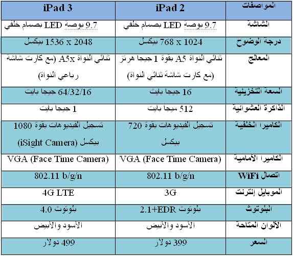 مواصفات ايباد 3 ipad مواصفات ايباد 3 ipad