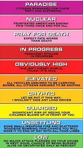 Terrorist Alert Level