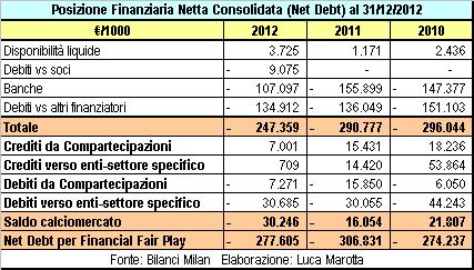 La situazione economica del Milan - Pagina 75 M+ND