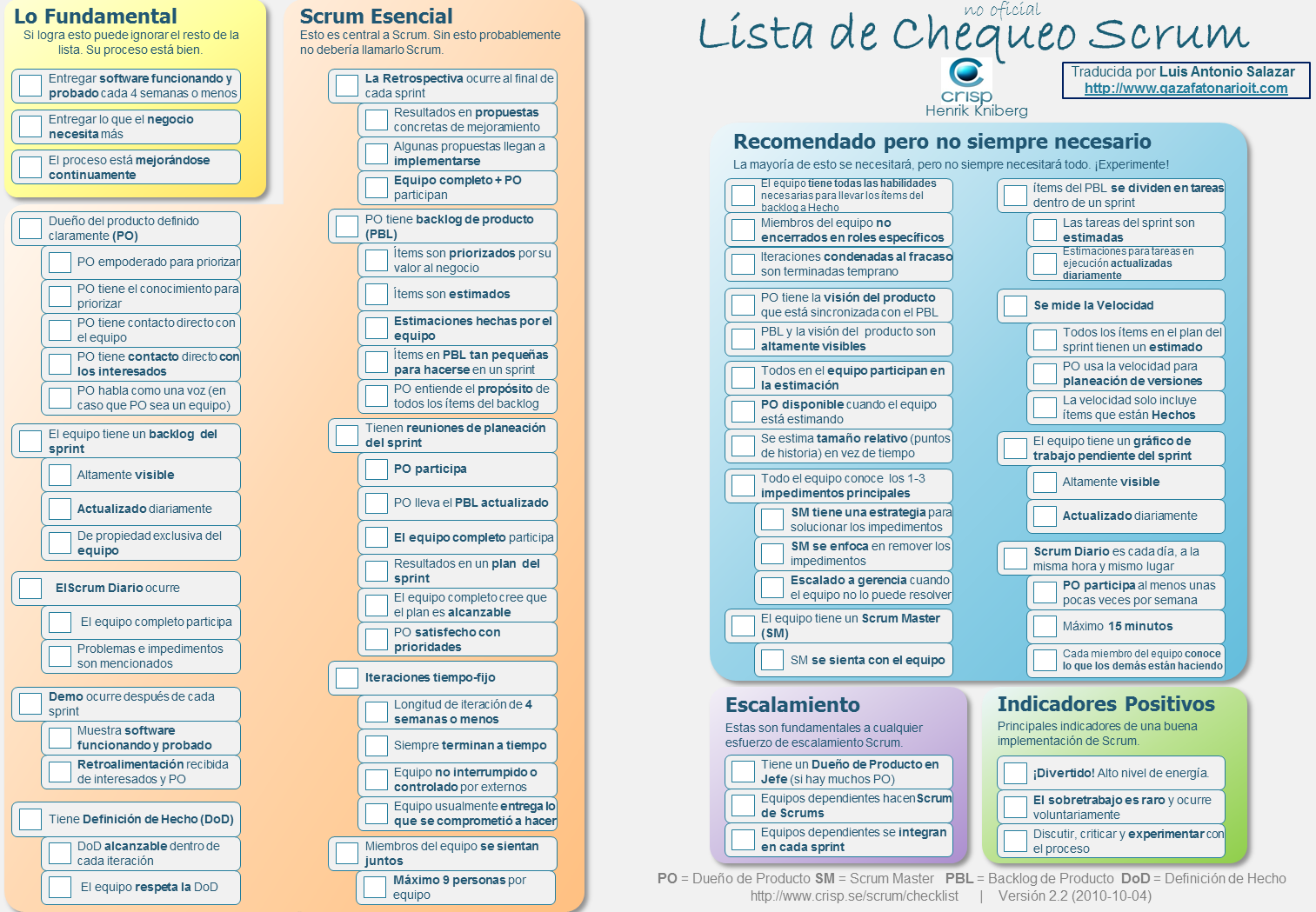 LISTA VERIFICACION lista verificacion: