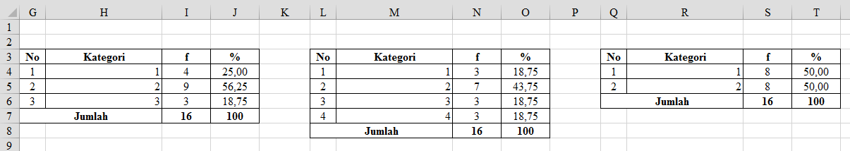 Cara Mengolah Data Kuisioner di Microsoft Excel Secara Otomatis II