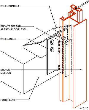 231beg1 Cladding System Glass Cladding