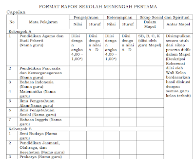 Format Raport Kurikulum 2013 SD,SMP,SMA dan SMK Berdasar Permendikbud No 104 Tahun 2014
