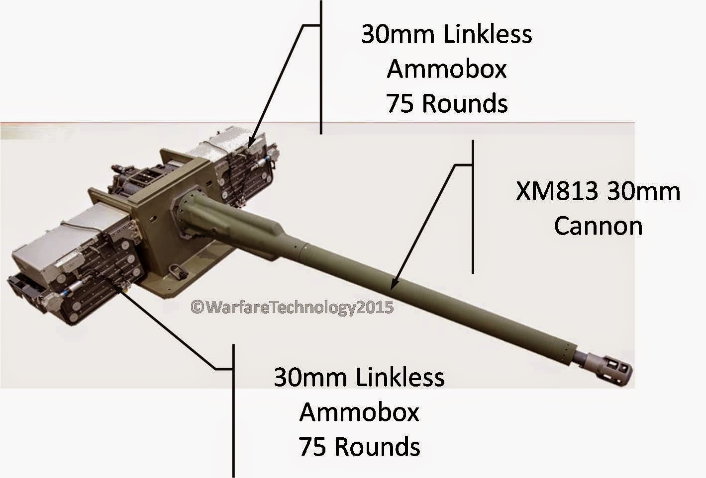 WARFARE TECHNOLOGY On Manned vs Unmanned Turrets