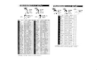 前衆議院議員の国会質問時間ランキングについて 国会議員の活動データを集積する会プレスリリース