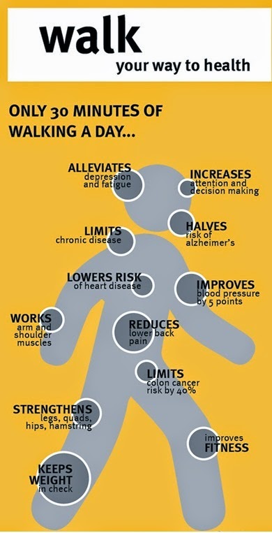 7 Benefits of Speed Walking 7 Benefits of Speed Walking