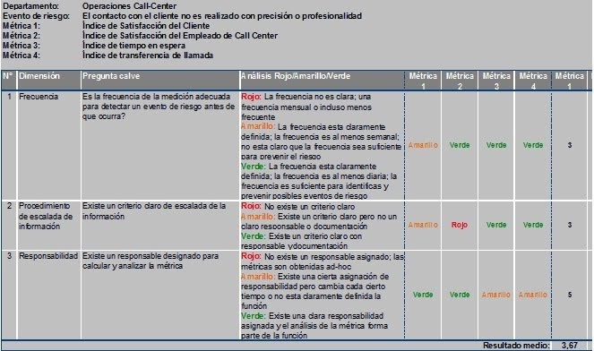 Operational risk definition picture