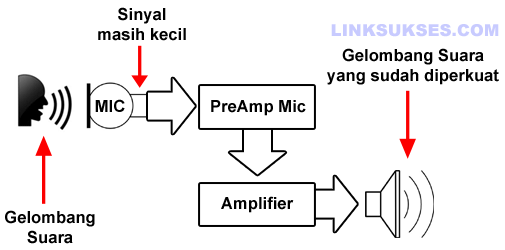 Cara Kerja Mic