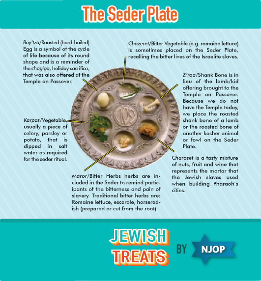 what does the parsley represent on the seder plate