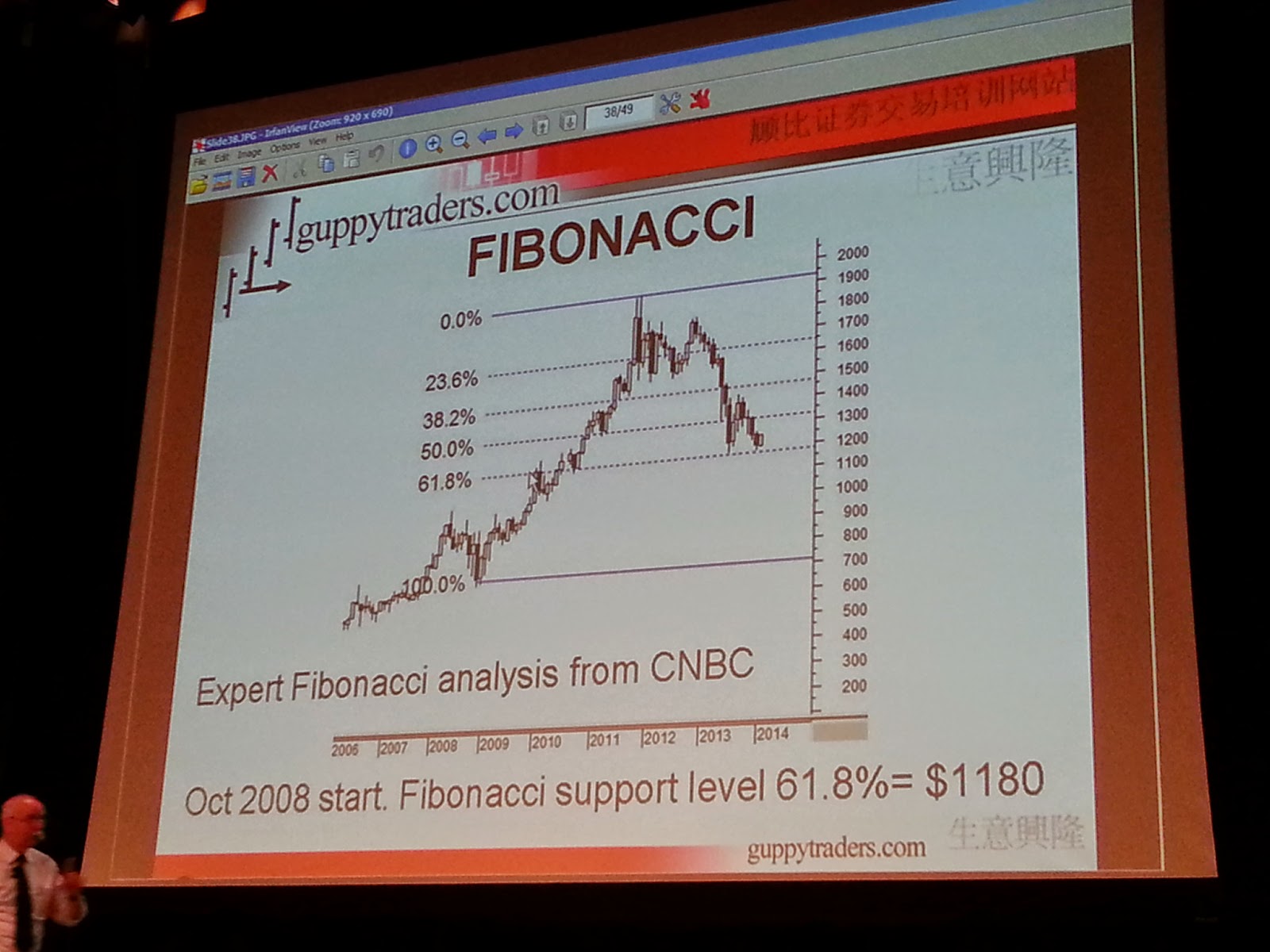 Мастер класс forex Мастер класс forex