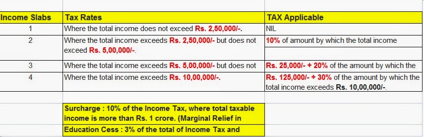 indian income tax efiling returns income tax calculator in excel ay withholding calculator 2015